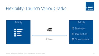 Flexibility: Launch Various Tasks
Android Development with Kotlin, Part 1 | 2018 | Andreas Jakl | FH St. Pölten 75
Activity Activity
Start new
Intents
Take picture
Open browser
 