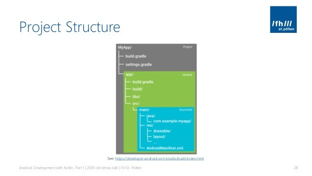 android development with kotlin