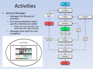 Activities
• Activity Manager
   – Manages the lifecycle of
     activities
   – As it moves between states
     specific methods are called
       • Hooks you can override to do
         work when the state changes
   – Manages back stack for user
     navigation
 