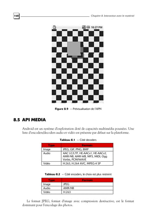 168 Chapitre 8. Interaction avec le matériel
Figure 8.9 — Prévisualisation de l’APN
8.5 API MEDIA
Android est un système d’exploitation doté de capacités multimédia poussées. Une
liste d’encoders/decoders audio et vidéo est présente par défaut sur la plateforme.
Tableau 8.1 — Côté decoders
Type Formats
Image JPEG, GIF, PNG, BMP
Audio AAC LC/LTP, HE-AACv1, HE-AACv2,
AMR-NB, AMR-WB, MP3, MIDI, Ogg
Vorbis, PCM/WAVE
Vidéo H.263, H.264 AVC, MPEG-4 SP
Tableau 8.2 — Côté encoders, le choix est plus restreint
Type Formats
Image JPEG
Audio AMR-NB
Vidéo H.263
Le format JPEG, format d’image avec compression destructive, est le format
dominant pour l’encodage des photos.
 