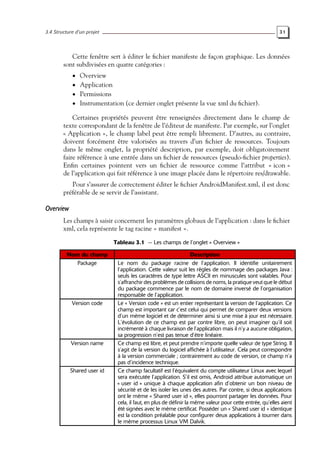 3.4 Structure d’un projet 31
Cette fenêtre sert à éditer le fichier manifeste de façon graphique. Les données
sont subdivisées en quatre catégories :
• Overview
• Application
• Permissions
• Instrumentation (ce dernier onglet présente la vue xml du fichier).
Certaines propriétés peuvent être renseignées directement dans le champ de
texte correspondant de la fenêtre de l’éditeur de manifeste. Par exemple, sur l’onglet
« Application », le champ label peut être rempli librement. D’autres, au contraire,
doivent forcément être valorisées au travers d’un fichier de ressources. Toujours
dans le même onglet, la propriété description, par exemple, doit obligatoirement
faire référence à une entrée dans un fichier de ressources (pseudo-fichier properties).
Enfin certaines pointent vers un fichier de ressource comme l’attribut « icon »
de l’application qui fait référence à une image placée dans le répertoire res/drawable.
Pour s’assurer de correctement éditer le fichier AndroidManifest.xml, il est donc
préférable de se servir de l’assistant.
Overview
Les champs à saisir concernent les paramètres globaux de l’application : dans le fichier
xml, cela représente le tag racine « manifest ».
Tableau 3.1 — Les champs de l’onglet « Overview »
Nom du champ Description
Package Le nom du package racine de l’application. Il identifie unitairement
l’application. Cette valeur suit les règles de nommage des packages Java :
seuls les caractères de type lettre ASCII en minuscules sont valables. Pour
s’affranchir des problèmes de collisions de noms, la pratique veut que le début
du package commence par le nom de domaine inversé de l’organisation
responsable de l’application.
Version code Le « Version code » est un entier représentant la version de l’application. Ce
champ est important car c’est celui qui permet de comparer deux versions
d’un même logiciel et de déterminer ainsi si une mise à jour est nécessaire.
L’évolution de ce champ est par contre libre, on peut imaginer qu’il soit
incrémenté à chaque livraison de l’application mais il n’y a aucune obligation,
sa progression n’est pas tenue d’être linéaire.
Version name Ce champ est libre, et peut prendre n’importe quelle valeur de type String. Il
s’agit de la version du logiciel affichée à l’utilisateur. Cela peut correspondre
à la version commerciale ; contrairement au code de version, ce champ n’a
pas d’incidence technique.
Shared user id Ce champ facultatif est l’équivalent du compte utilisateur Linux avec lequel
sera exécutée l’application. S’il est omis, Android attribue automatique un
« user id » unique à chaque application afin d’obtenir un bon niveau de
sécurité et de les isoler les unes des autres. Par contre, si deux applications
ont le même « Shared user id », elles pourront partager les données. Pour
cela, il faut, en plus de définir la même valeur pour cette entrée, qu’elles aient
été signées avec le même certificat. Posséder un « Shared user id » identique
est la condition préalable pour configurer deux applications à tourner dans
le même processus Linux VM Dalvik.
 
