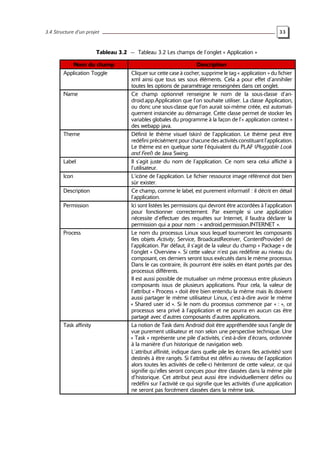 3.4 Structure d’un projet 33
Tableau 3.2 — Tableau 3.2 Les champs de l’onglet « Application »
Nom du champ Description
Application Toggle Cliquer sur cette case à cocher, supprime le tag « application » du fichier
xml ainsi que tous ses sous éléments. Cela a pour effet d’annihiler
toutes les options de paramétrage renseignées dans cet onglet.
Name Ce champ optionnel renseigne le nom de la sous-classe d’an-
droid.app.Application que l’on souhaite utiliser. La classe Application,
ou donc une sous-classe que l’on aurait soi-même créée, est automati-
quement instanciée au démarrage. Cette classe permet de stocker les
variables globales du programme à la façon de l’« application context »
des webapp java.
Theme Définit le thème visuel (skin) de l’application. Le thème peut être
redéfini précisément pour chacune des activités constituant l’application.
Le thème est en quelque sorte l’équivalent du PLAF (Pluggable Look
and Feel) de Java Swing.
Label Il s’agit juste du nom de l’application. Ce nom sera celui affiché à
l’utilisateur.
Icon L’icône de l’application. Le fichier ressource image référencé doit bien
sûr exister.
Description Ce champ, comme le label, est purement informatif : il décrit en détail
l’application.
Permission Ici sont listées les permissions qui devront être accordées à l’application
pour fonctionner correctement. Par exemple si une application
nécessite d’effectuer des requêtes sur Internet, il faudra déclarer la
permission qui a pour nom : « android.permission.INTERNET ».
Process Le nom du processus Linux sous lequel tourneront les composants
(les objets Activity, Service, BroadcastReceiver, ContentProvider) de
l’application. Par défaut, il s’agit de la valeur du champ « Package » de
l’onglet « Overview ». Si cette valeur n’est pas redéfinie au niveau du
composant, ces derniers seront tous exécutés dans le même processus.
Dans le cas contraire, ils pourront être isolés en étant portés par des
processus différents.
Il est aussi possible de mutualiser un même processus entre plusieurs
composants issus de plusieurs applications. Pour cela, la valeur de
l’attribut « Process » doit être bien entendu la même mais ils doivent
aussi partager le même utilisateur Linux, c’est-à-dire avoir le même
« Shared user id ». Si le nom du processus commence par « : », ce
processus sera privé à l’application et ne pourra en aucun cas être
partagé avec d’autres composants d’autres applications.
Task affinity La notion de Task dans Android doit être appréhendée sous l’angle de
vue purement utilisateur et non selon une perspective technique. Une
« Task » représente une pile d’activités, c’est-à-dire d’écrans, ordonnée
à la manière d’un historique de navigation web.
L’attribut affinité, indique dans quelle pile les écrans (les activités) sont
destinés à être rangés. Si l’attribut est défini au niveau de l’application
alors toutes les activités de celle-ci hériteront de cette valeur, ce qui
signifie qu’elles seront conçues pour être classées dans la même pile
d’historique. Cet attribut peut aussi être individuellement défini ou
redéfini sur l’activité ce qui signifie que les activités d’une application
ne seront pas forcément classées dans la même task.
 