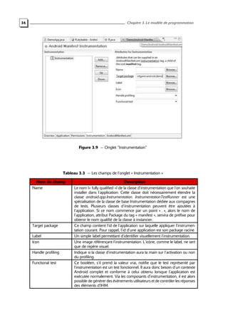 36 Chapitre 3. Le modèle de programmation
Figure 3.9 — Onglet "Instrumentation"
Tableau 3.3 — Les champs de l’onglet « Instrumentation »
Nom du champ Description
Name Le nom (« fully qualified ») de la classe d’instrumentation que l’on souhaite
installer dans l’application. Cette classe doit nécessairement étendre la
classe android.app.Instrumentation. InstrumentationTestRunner est une
spécialisation de la classe de base Instrumentation dédiée aux compagnes
de tests. Plusieurs classes d’instrumentation peuvent être ajoutées à
l’application. Si ce nom commence par un point « . », alors le nom de
l’application, attribut Package du tag « manifest », servira de préfixe pour
obtenir le nom qualifié de la classe à instancier.
Target package Ce champ contient l’id de l’application sur laquelle appliquer l’instrumen-
tation courant. Pour rappel, l’id d’une application est son package racine.
Label Un simple label permettant d’identifier visuellement l’instrumentation.
Icon Une image référençant l’instrumentation. L’icône, comme le label, ne sert
que de repère visuel.
Handle profiling Indique si la classe d’instrumentation aura la main sur l’activation ou non
du profiling.
Functional test Ce booléen, s’il prend la valeur vrai, notifie que le test représenté par
l’instrumentation est un test fonctionnel. Il aura donc besoin d’un contexte
Android complet et conforme à celui obtenu lorsque l’application est
exécutée normalement. Via les composants d’instrumentation, il est alors
possible de générer des événements utilisateurs et de contrôler les réponses
des éléments d’IHM.
 