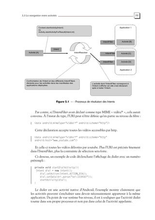 5.3 La navigation entre activités 77
IntentFilter
IntentResolver
Application 2
Intent
Context.startActivity(Intent)
ou
Activity.startActivityForResult(Intent,int)
Activité [A]
Activité [B]
Activité [C]
Activité [D]
IntentFilter
IntentFilter
Confrontation de l’Intent et des différents IntentFilters
déclarés pour les activités dans les manifestes des
applications déployées.
Application 1
L’activité dont l’IntentFilter correspond à
l’Intent s’affiche car elle s’est déclarant
apte à traiter l’Intent.
Figure 5.1 — - Processus de résolution des Intents
Par contre, si l’IntentFilter avait déclaré comme type MIME « vidéo/* », cela aurait
convenu. À l’instar du type, l’URI peut n’être définie qu’en partie au niveau du filtre :
<data android:mimeType="vidéo/*" android:scheme="http"/>
Cette déclaration accepte toutes les vidéos accessibles par http.
<data android:mimeType="vidéo/*" android:scheme="http"
android:host="www.youtube.com"/>
Et celle-ci toutes les vidéos délivrées par youtube. Plus l’URI est précisée finement
dans l’IntentFilter, plus la contrainte de sélection sera forte.
Ci-dessous, un exemple de code déclenchant l’affichage du dialer avec un numéro
prérempli :
private void startDialActivity(){
Intent dial = new Intent();
dial.setAction(Intent.ACTION_DIAL);
dial.setData(Uri.parse("tel:1234567"));
startActivity(dial);
}
Le dialer est une activité native d’Android, l’exemple montre clairement que
les activités peuvent s’enchaîner sans devoir nécessairement appartenir à la même
application. Du point de vue système bas niveau, il est à souligner que l’activité dialer
tourne dans son propre processus et non pas dans celui de l’activité appelante.
 