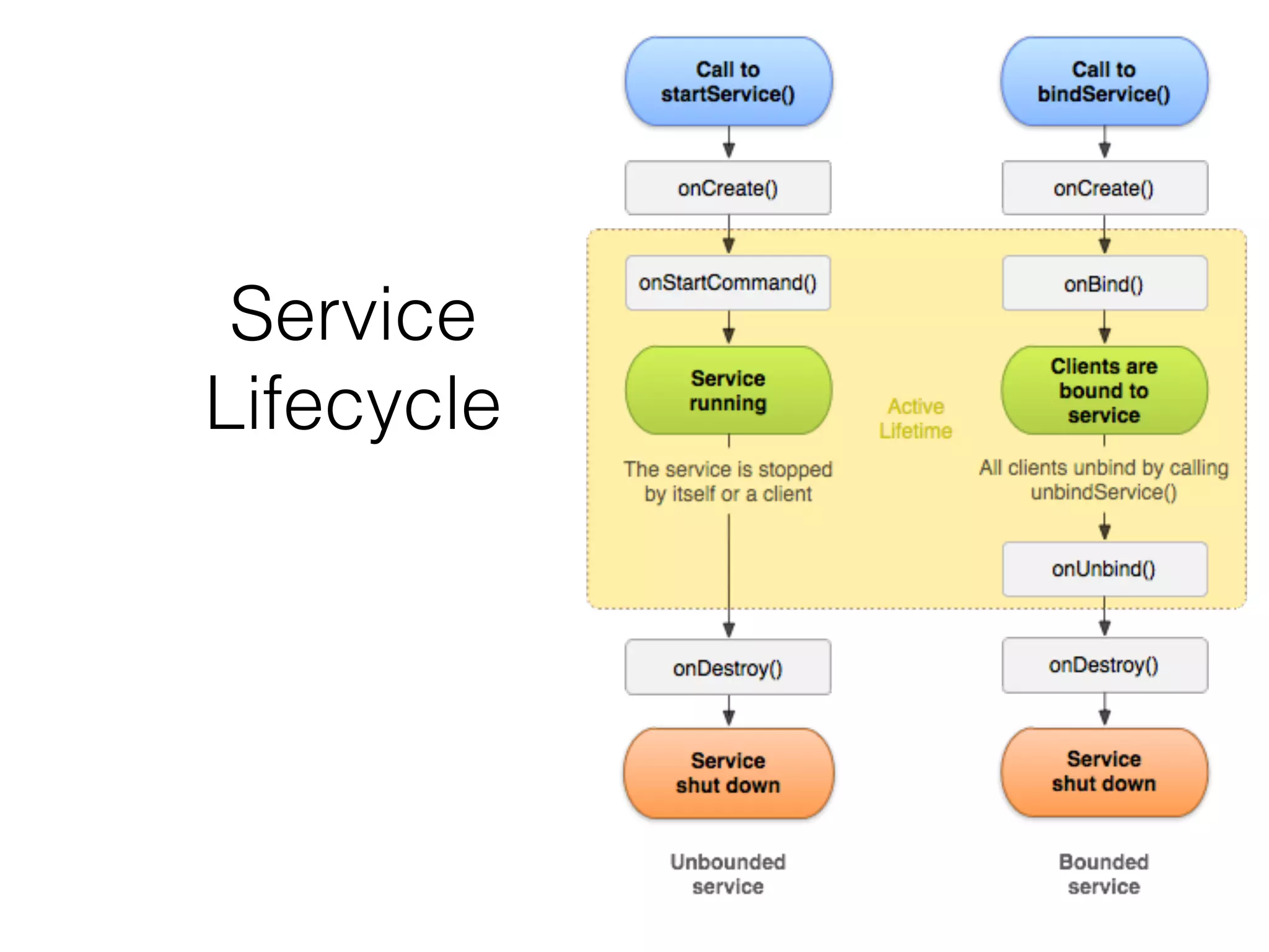 Service
Lifecycle
 
