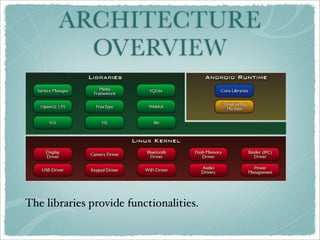 ARCHITECTURE
         OVERVIEW




The libraries provide functionalities.
 