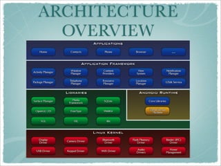 ARCHITECTURE
  OVERVIEW
 