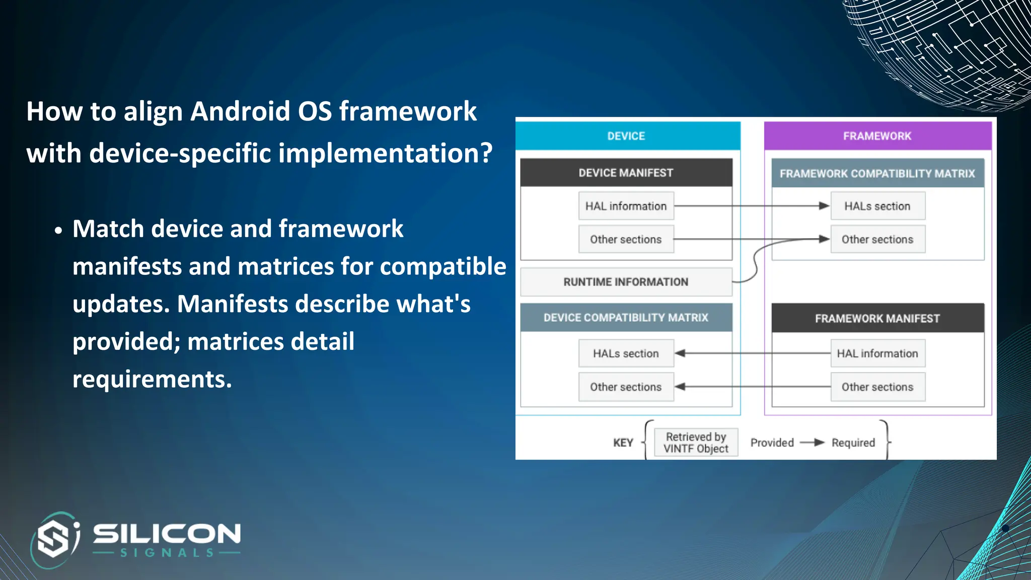 How to align Android OS framework
with device-specific implementation?
Match device and framework
manifests and matrices for compatible
updates. Manifests describe what's
provided; matrices detail
requirements.
 