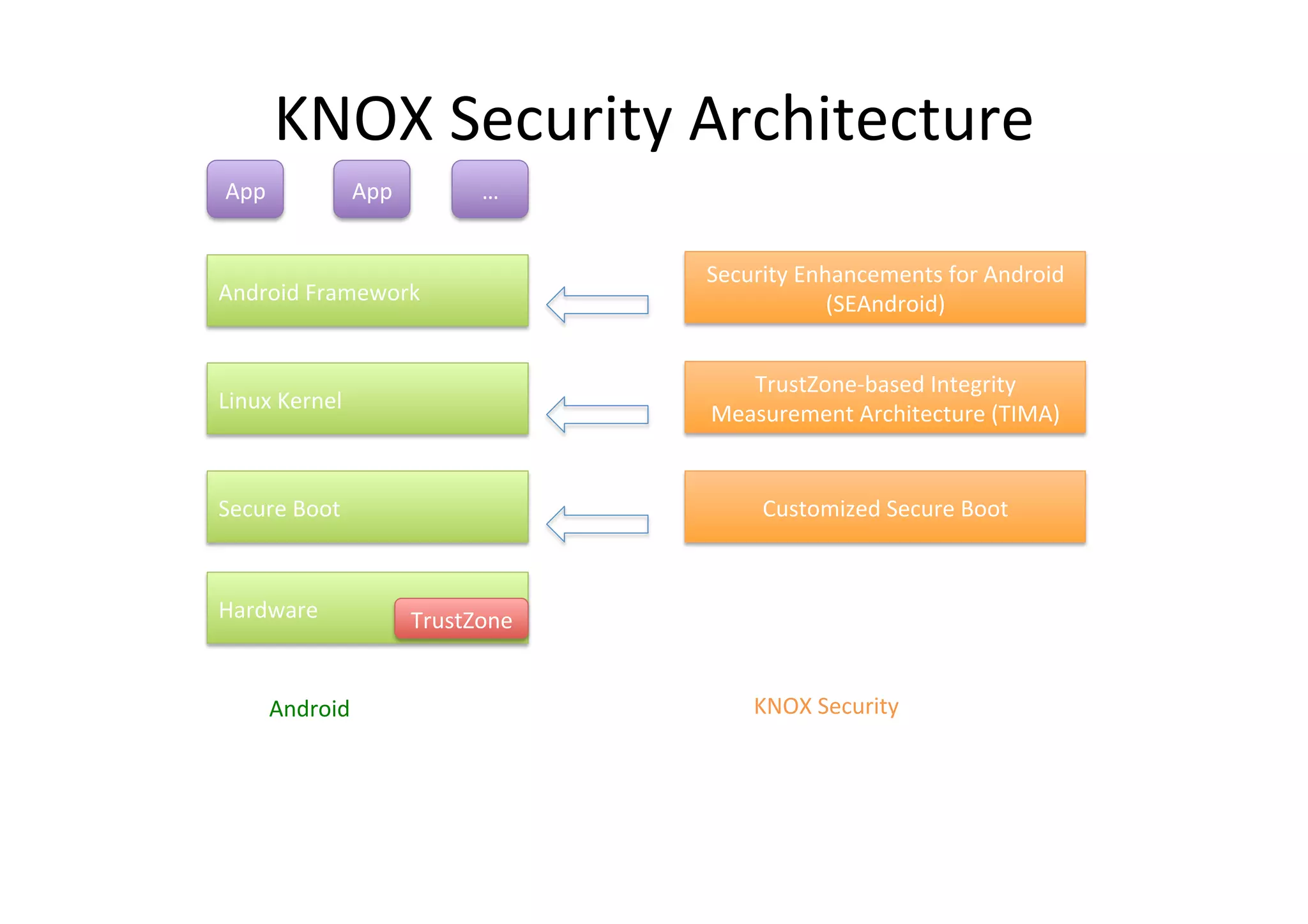 Android device protection | PPT