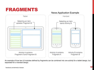 facebook.com/ahmed.e.hassan
6
FRAGMENTS News Application Example
An example of how two UI modules defined by fragments can be combined into one activity for a tablet design, but
separated for a handset design.
 