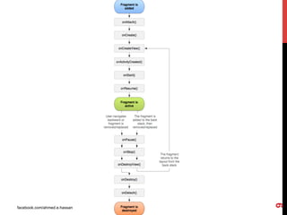 facebook.com/ahmed.e.hassan
9
 