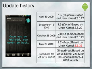 Update history
April 30 2009
1.5 (Cupcake)Based
on Linux Kernel 2.6.27
September 15
2009
1.6 (Donut)Based on
Linux Kernel 2.6.29
October 26 2009
2.0/2.1 (Eclair)Based
on Linux Kernel 2.6.29
May 20 2010
2.2 (Froyo)Based on
Linux Kernel 2.6.32
Scheduled for
Q4 2010 launch
GingerbreadBased on
Linux Kernel 2.6.33 or
.34Scheduled for Q4
2010 launch
 