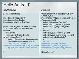 "Hello Android"
package com.hello;
import android.app.Activity;
import android.os.Bundle;
import android.widget.TextView;
public class SayHello extends Activity {
/** Called when the activity is first
created. */
@Override
public void onCreate(Bundle
savedInstanceState) {
super.onCreate(savedInstanceState);
setContentView(R.layout.main);
TextView myTextView =
(TextView)findViewById(R.id.myTextView);
myTextView.setText("Hello Android");
}
}
<?xml version="1.0" encoding="utf-8"?>
<LinearLayout
xmlns:android="http://schemas.android.co
m/apk/res/android"
android:orientation="vertical"
android:layout_width="fill_parent"
android:layout_height="fill_parent"
>
<TextView
android:layout_width="fill_parent"
android:layout_height="wrap_content"
android:text="@string/hello"
/>
<TextView
android:id="@+id/myTextView"
android:layout_width="fill_parent"
android:layout_height="wrap_content"
/>
</LinearLayout>
SayHello.java main.xml
 