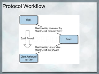 Protocol Workflow
 