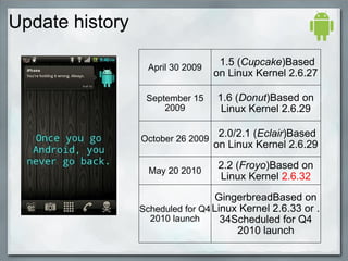 Update history
April 30 2009
1.5 (Cupcake)Based
on Linux Kernel 2.6.27
September 15
2009
1.6 (Donut)Based on
Linux Kernel 2.6.29
October 26 2009
2.0/2.1 (Eclair)Based
on Linux Kernel 2.6.29
May 20 2010
2.2 (Froyo)Based on
Linux Kernel 2.6.32
Scheduled for Q4
2010 launch
GingerbreadBased on
Linux Kernel 2.6.33 or .
34Scheduled for Q4
2010 launch
 