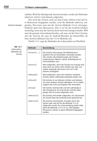 222                    13 Exkurs: Lebenszyklen


                       sichtbar. Wird die überlagernde Activity beendet, werden die Methoden
                       onRestart, onStart und onResume aufgerufen.
                           Nur wenn die Activity auch aus dem Cache entfernt wird und ih-
                       re Ressourcen freigegeben werden, wird die Methode onDestroy auf-
  Activities beenden   gerufen. Dies kann man mit der Activity-Methode finish erzwingen.
                       Dadurch spart man Ressourcen, aber es ist für das Laufzeitverhalten
                       nachteilig, wenn man die Activity doch noch mal anzeigen möchte. Will
                       man die gesamte Anwendung beenden, ruft man auf der Start-Activity,
                       also der Activity, die man im Android-Manifest per Intent-Filter als
                       Start-Activity deklariert hat, die finish-Methode auf.
                           Tabelle 13-1 zeigt die Methoden des Lebenszyklus im Überblick.

         Tab. 13-1
                          Methode         Beschreibung
      Lebenszyklus-
      Methoden der        onCreate(...)   Die Activity wird erzeugt. Die Methode kann
           Activity                       praktisch wie ein Konstruktor verwendet werden.
                                          Hier werden alle Initialisierungen der Activity
                                          vorgenommen (Menüs, Layout, Vorbelegung von
                                          Formularfeldern etc.).
                          onStart()       Wird aufgerufen, wenn die Activity neu erzeugt wird
                                          oder wenn sie vorher nicht sichtbar war, aber nun
                                          wieder angezeigt wird (wenn man z.B. in der
                                          Historie zurückgeht).
                          onResume()      Wird aufgerufen, wenn eine teilweise verdeckte
                                          Activity wieder vollständig angezeigt werden soll.
                          onPause()       Die Activity ist nur teilweise sichtbar und teilweise
                                          von einer anderen Activity überlagert. Sie ist inaktiv,
                                          reagiert also nicht auf Eingaben des Anwenders.
                          onStop()        Die Activity wird beendet und tritt vollständig in
                                          den Hintergrund. Sie wird auf den Activity-Stack
                                          gelegt, falls sie erneut aufgerufen wird.
                          onRestart()     Die Activity wird wieder aufgerufen, z.B. weil jemand
                                          die Zurück-Taste des Android-Geräts gedrückt hat.
                          onDestroy()     Die Activity wird beendet. Entweder durch das
                                          System oder weil auf ihr die Methode finish
                                          aufgerufen wurde. Zur Unterscheidung beider Fälle
                                          dient die Methode isFinishing. Alle belegten
                                          Ressourcen müssen in dieser Methode freigegeben
                                          werden.
 