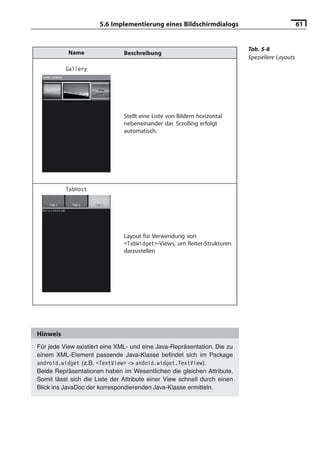 5.6 Implementierung eines Bildschirmdialogs                               61


                                                                          Tab. 5-8
           Name                Beschreibung
                                                                          Speziellere Layouts
          Gallery




                               Stellt eine Liste von Bildern horizontal
                               nebeneinander dar. Scrolling erfolgt
                               automatisch.




          TabHost




                               Layout für Verwendung von
                               <TabWidget>-Views, um Reiter-Strukturen
                               darzustellen




Hinweis
Für jede View existiert eine XML- und eine Java-Repräsentation. Die zu
einem XML-Element passende Java-Klasse beﬁndet sich im Package
android.widget (z.B. <TextView> -> andoid.widget.TextView).
Beide Repräsentationen haben im Wesentlichen die gleichen Attribute.
Somit lässt sich die Liste der Attribute einer View schnell durch einen
Blick ins JavaDoc der korrespondierenden Java-Klasse ermitteln.
 