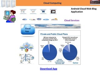 Documentary-App
Cloud Computing
Android Cloud Web-Blog
Application
Cloud
App
Cloud Services
Download App
 