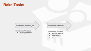 マスター タイトルの書式設定
• マスター テキストの書式設定
Rake Tasks
bundle exec download_apk bundle exec rake spec
Environment Variables
● BUILD_NU...