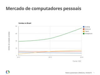 Palestra apresentada no MobCamp - 05.08.2014
Mercado de computadores pessoais
10
Fonte: IDC
 