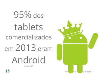 Palestra apresentada no MobCamp - 05.08.2014 11
95% dos
tablets
comercializados
em 2013 eram
AndroidFonte: IDC
 