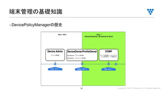 Copyright © 2019 i³ Systems, Inc. All Rights Reserved.12
■DevicePolicyManagerの歴史
端末管理の基礎知識
 