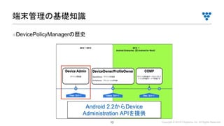Copyright © 2019 i³ Systems, Inc. All Rights Reserved.13
■DevicePolicyManagerの歴史
端末管理の基礎知識
Android 2.2からDevice
Administration APIを提供
 
