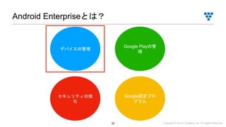 Copyright © 2019 i³ Systems, Inc. All Rights Reserved.32
Android Enterpriseとは？
デバイスの管理
Google Playの管
理
セキュリティの強
化
Google認定プロ
グラム
 