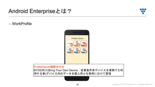 Copyright © 2019 i³ Systems, Inc. All Rights Reserved.38
Android Enterpriseとは？
Profile Owner
■ WorkProfile
ProfileOwner権限を付与
BYOD向け(Bring Your Own Device：従業員所有デバイスを業務でも利
用する事)デバイス内のデータを個人用と仕事用に分けて管理
 