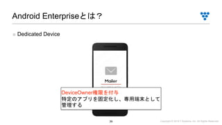 Copyright © 2019 i³ Systems, Inc. All Rights Reserved.39
Android Enterpriseとは？
■ Dedicated Device
DeviceOwner権限を付与
特定のアプリを固定化し、専用端末として
管理する
 
