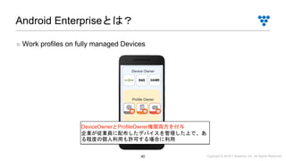 Copyright © 2019 i³ Systems, Inc. All Rights Reserved.40
Device Owner
Android Enterpriseとは？
■ Work profiles on fully managed Devices
Profile Owner
DeviceOwnerとProfileOwner権限両方を付与
企業が従業員に配布したデバイスを管理した上で、あ
る程度の個人利用も許可する場合に利用
SNS GAME
 