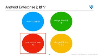 Copyright © 2019 i³ Systems, Inc. All Rights Reserved.45
Android Enterpriseとは？
デバイスの管理
Google Playの管
理
セキュリティの強
化
Google認定プロ
グラム
 