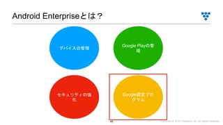 Copyright © 2019 i³ Systems, Inc. All Rights Reserved.48
Android Enterpriseとは？
デバイスの管理
Google Playの管
理
セキュリティの強
化
Google認定プロ
グラム
 
