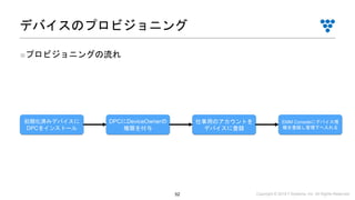 Copyright © 2019 i³ Systems, Inc. All Rights Reserved.52
■プロビジョニングの流れ
デバイスのプロビジョニング
初期化済みデバイスに
DPCをインストール
DPCにDeviceOwnerの
権限を付与
仕事用のアカウントを
デバイスに登録
EMM Consoleにデバイス情
報を登録し管理下へ入れる
 