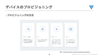 Copyright © 2019 i³ Systems, Inc. All Rights Reserved.55
■プロビジョニングの方式
デバイスのプロビジョニング
参考：https://www.android.com/intl/ja_jp/enterprise/management/
 