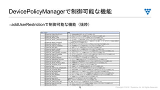 Copyright © 2019 i³ Systems, Inc. All Rights Reserved.72
DevicePolicyManagerで制御可能な機能
■addUserRestrictionで制御可能な機能（抜粋）
 