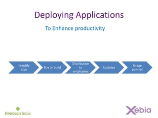 Android enterprise application development | PPTX