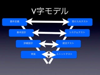 V字モデル
要件定義                 受け入れテスト



  基本設計              システムテスト



       詳細設計      統合テスト



          実装   ユニットテスト
 