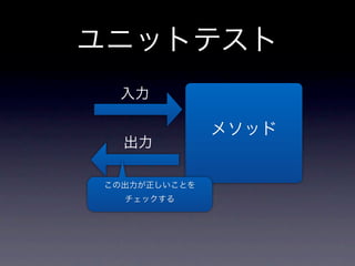 ユニットテスト
 入力

              メソッド
  出力

この出力が正しいことを
  チェックする
 