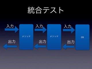 統合テスト
入力          入力          入力

     メソッド        メソッド        OS

出力          出力          出力
 