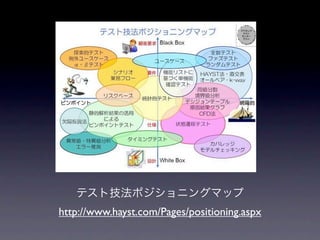 テスト技法ポジショニングマップ
http://www.hayst.com/Pages/positioning.aspx
 