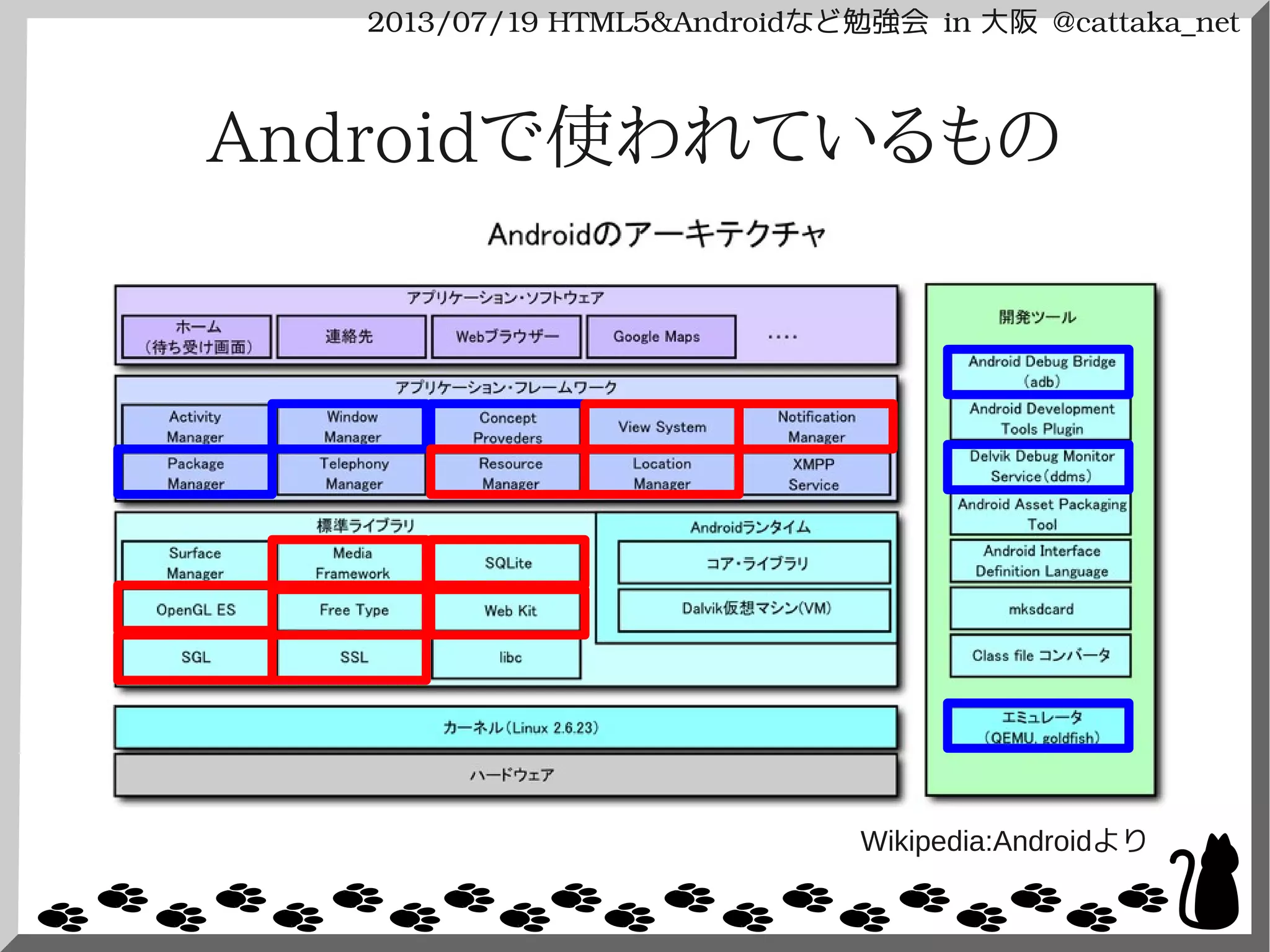 2013/07/19 HTML5&Androidなど勉強会 in 大阪 @cattaka_net
Androidで使われているもの
Wikipedia:Androidより
 