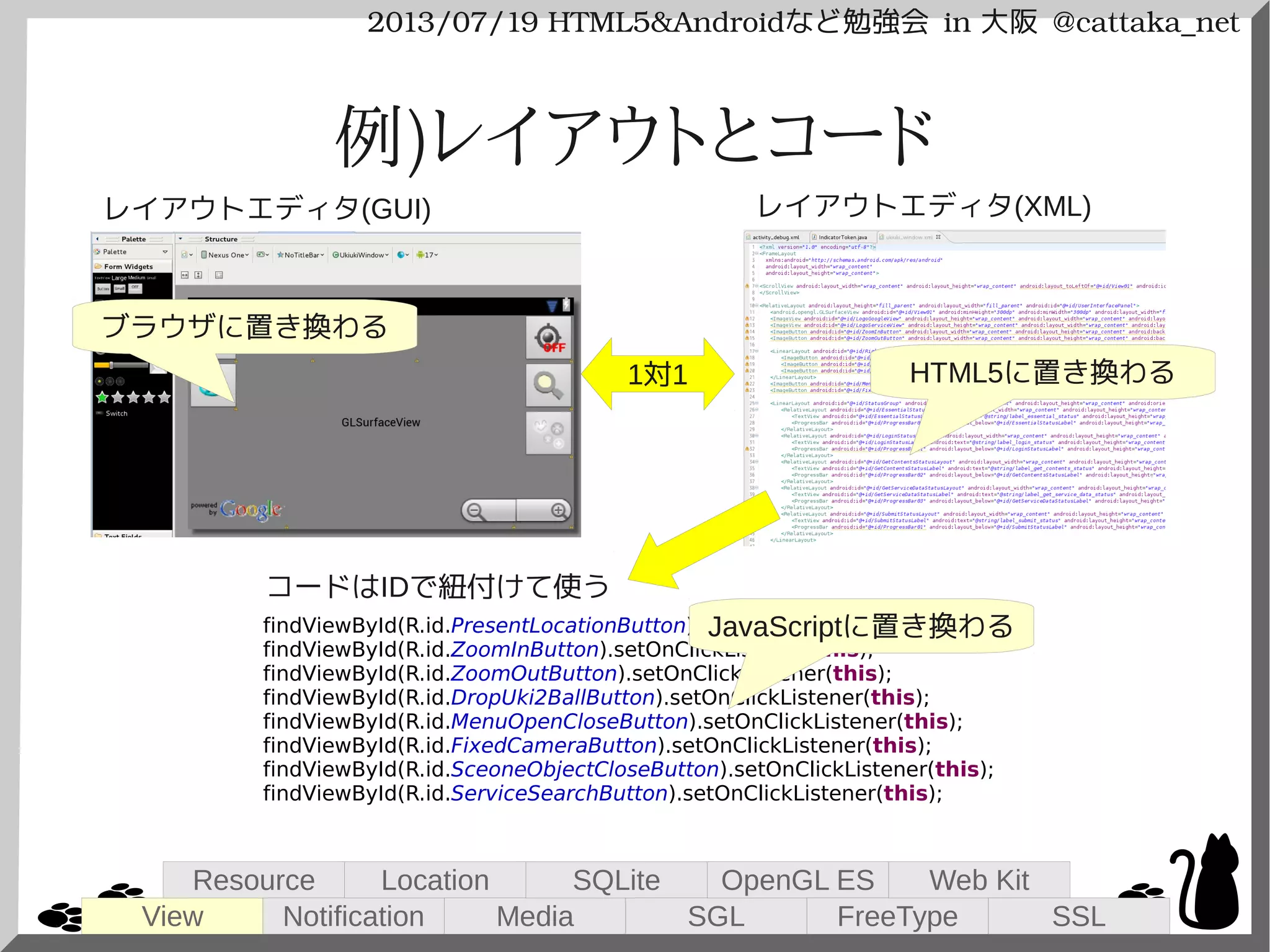 2013/07/19 HTML5&Androidなど勉強会 in 大阪 @cattaka_net
例)レイアウトとコード
レイアウトエディタ(GUI)
1対1
レイアウトエディタ(XML)
findViewById(R.id.PresentLocationButton).setOnClickListener(this);
findViewById(R.id.ZoomInButton).setOnClickListener(this);
findViewById(R.id.ZoomOutButton).setOnClickListener(this);
findViewById(R.id.DropUki2BallButton).setOnClickListener(this);
findViewById(R.id.MenuOpenCloseButton).setOnClickListener(this);
findViewById(R.id.FixedCameraButton).setOnClickListener(this);
findViewById(R.id.SceoneObjectCloseButton).setOnClickListener(this);
findViewById(R.id.ServiceSearchButton).setOnClickListener(this);
コードはIDで紐付けて使う
ブラウザに置き換わる
HTML5に置き換わる
JavaScriptに置き換わる
View
Resource
Notification
Location
Media
SQLite
SGL
OpenGL ES
FreeType
Web Kit
SSL
 