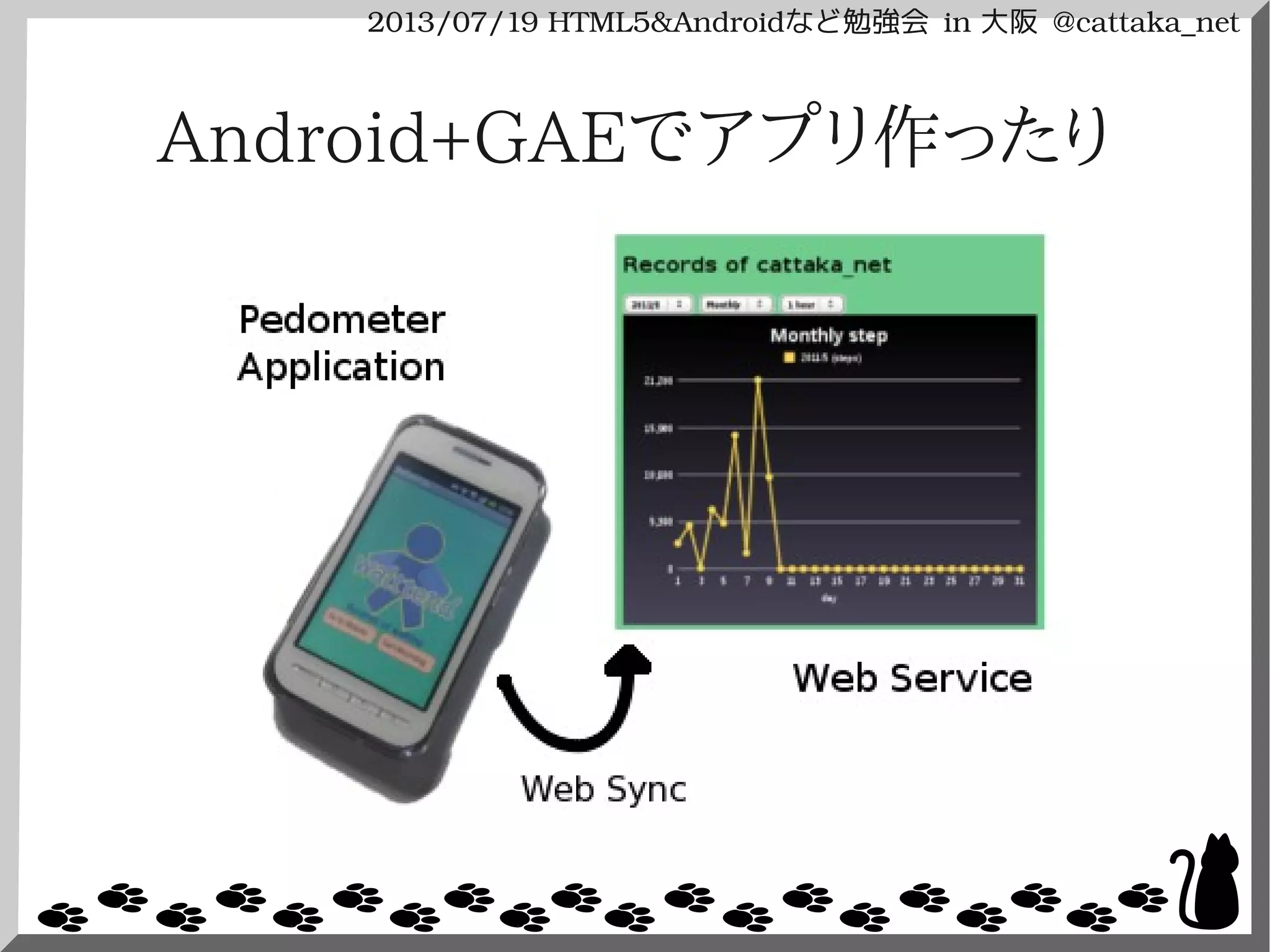 2013/07/19 HTML5&Androidなど勉強会 in 大阪 @cattaka_net
Android+GAEでアプリ作ったり
 