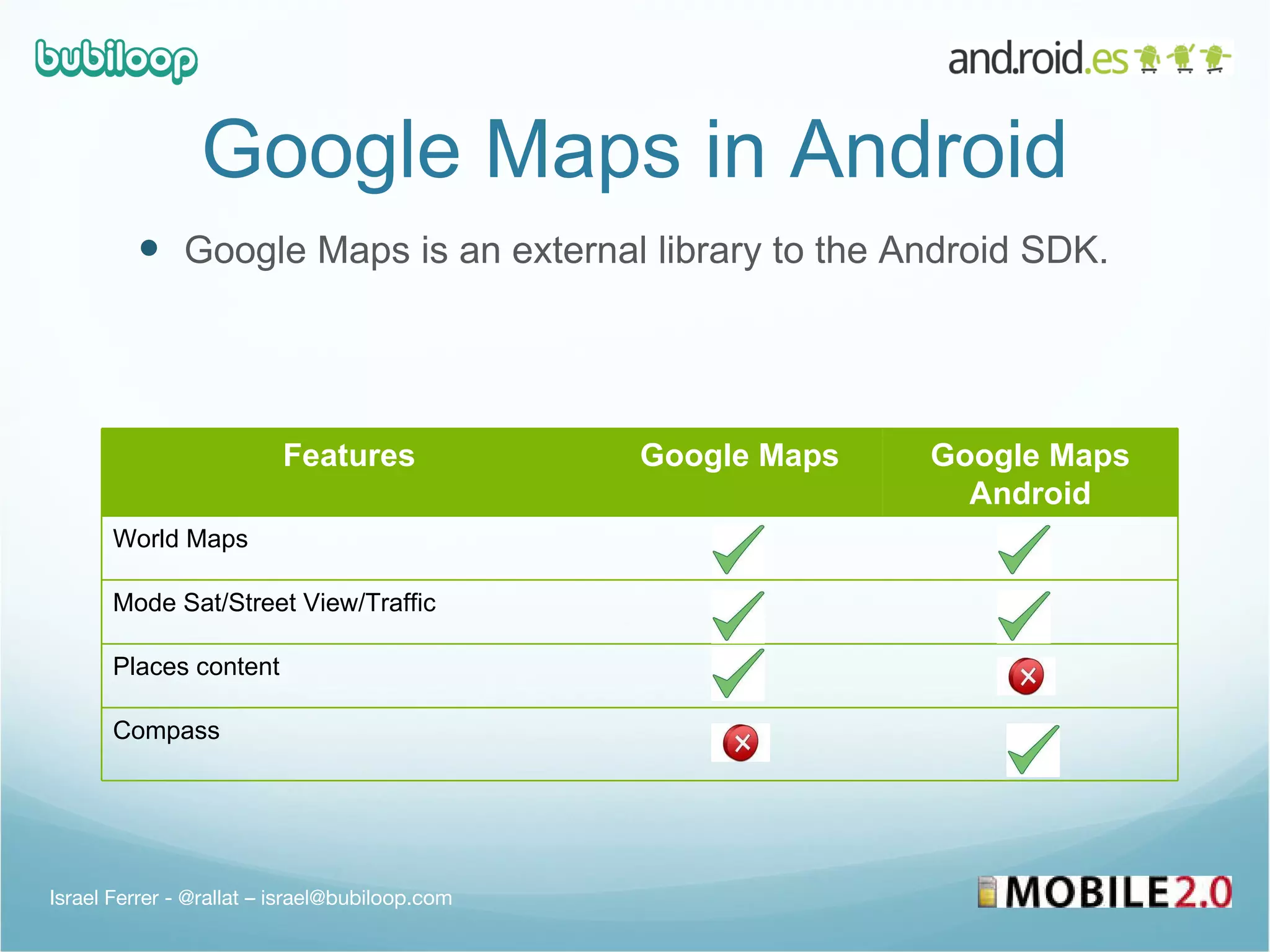 Google Maps in Android Google Maps is an external library to the Android SDK. Israel Ferrer - @rallat – israel@bubiloop.com Features Google Maps Google Maps Android World Maps Mode Sat/Street View/Traffic Places content Compass 