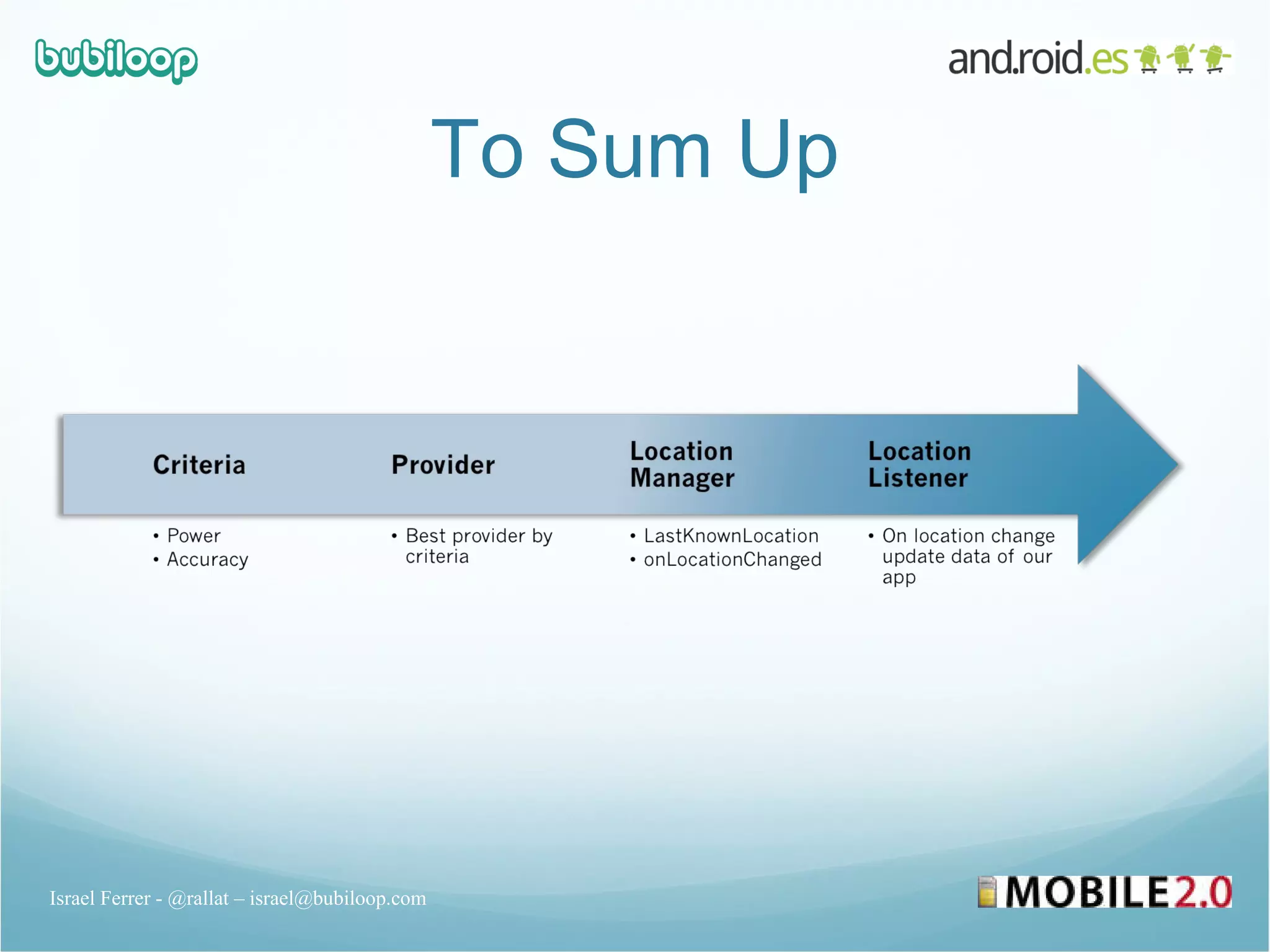 To Sum Up Israel Ferrer - @rallat – israel@bubiloop.com 