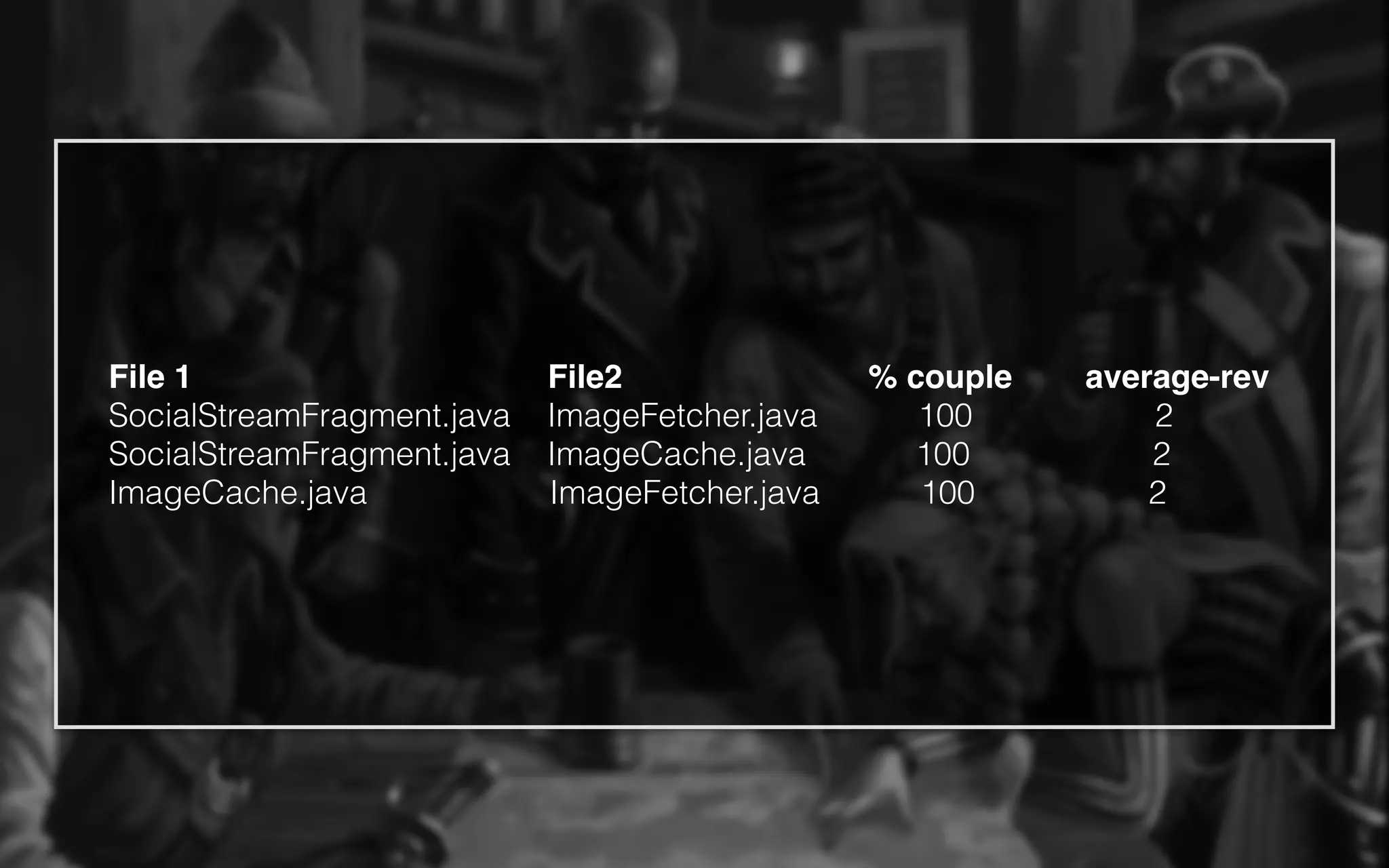 File 1 File2 % couple average-rev
SocialStreamFragment.java ImageFetcher.java 100 2
SocialStreamFragment.java ImageCache.java 100 2
ImageCache.java ImageFetcher.java 100 2
 