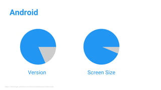 Android
https://developer.android.com/about/dashboards/index.html
Version Screen Size
 