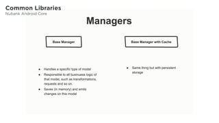 Common Libraries
Nubank Android Core
 
