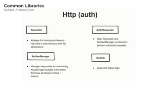 Common Libraries
Nubank Android Core
 